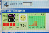 パソコンに表示された電力使用状況