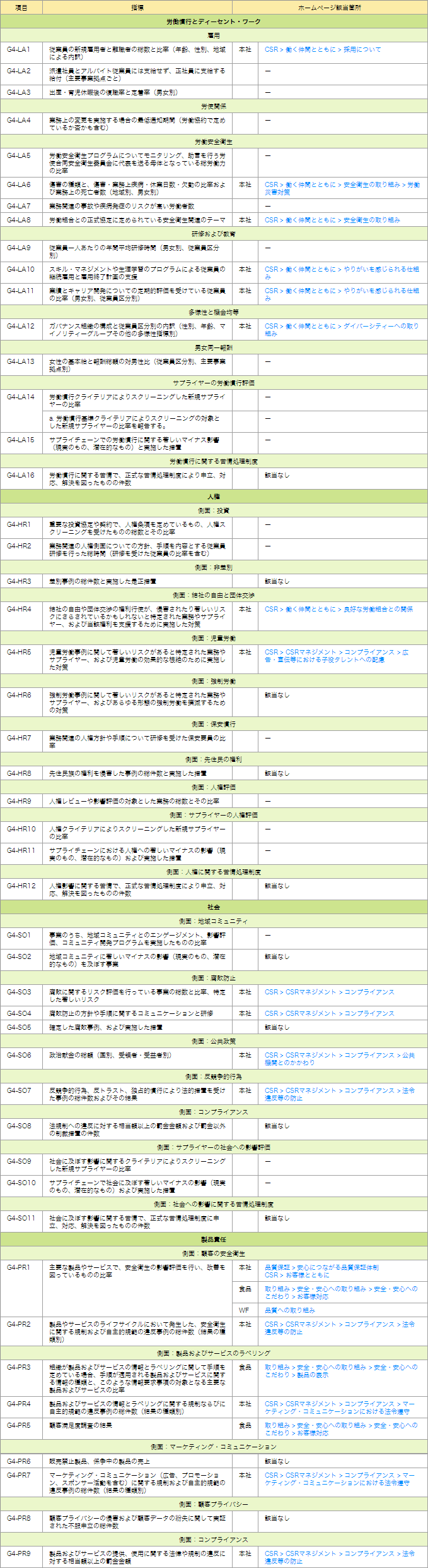 社会