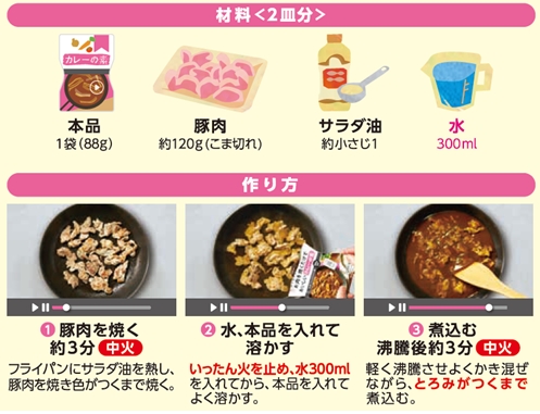 画像：＜調理の簡単3ステップ＞ハウス「お肉を焼くだけでおいしいカレーの素」＜豚肉でつくる中辛＞