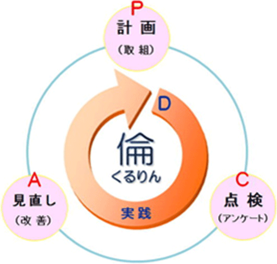 コンプラくる倫