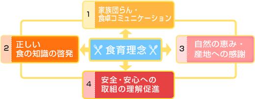 4つの柱
