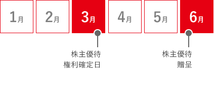 株主優待カレンダー