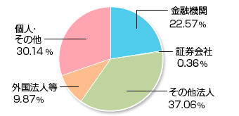 所有者別株式分布