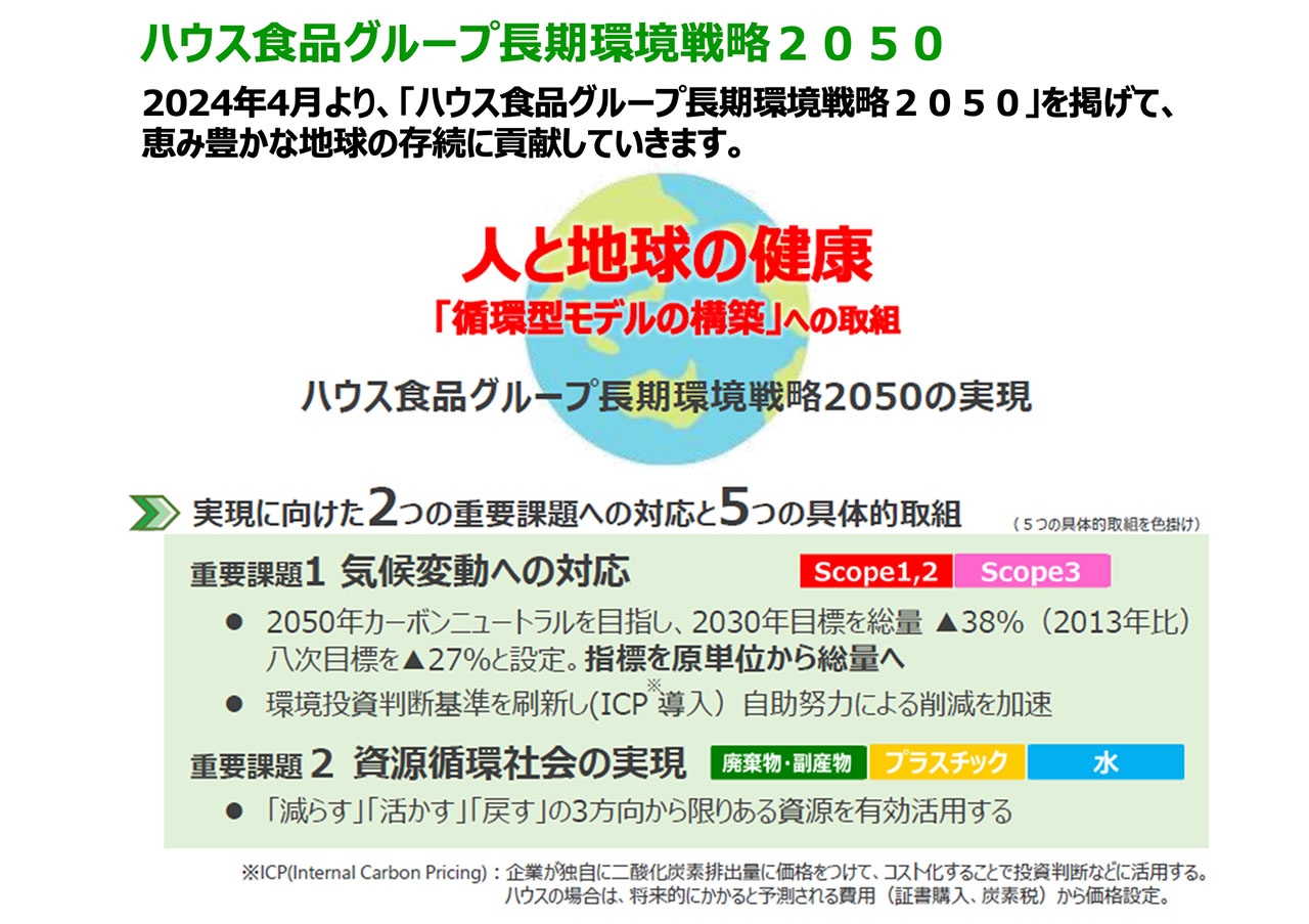 ハウス食品グループ「人と地球の健康／循環型モデルの構築」の変遷