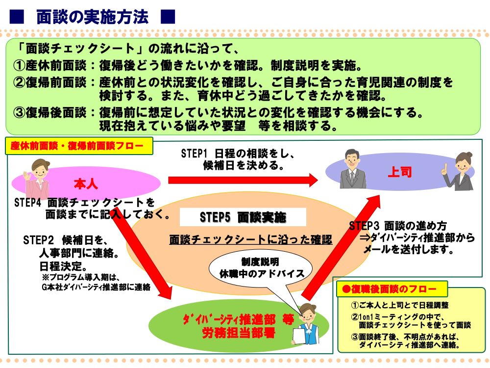 面談の実施方法