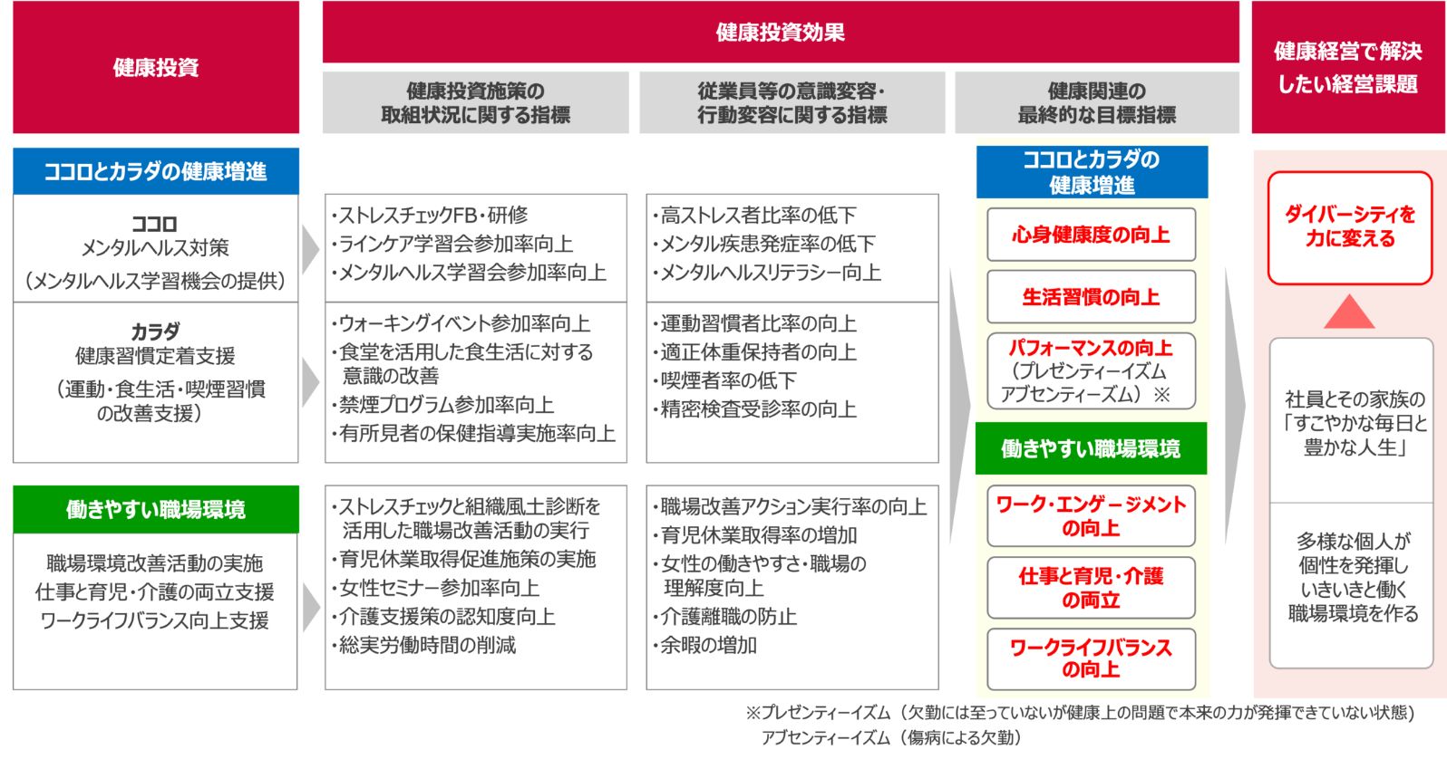 戦略マップ