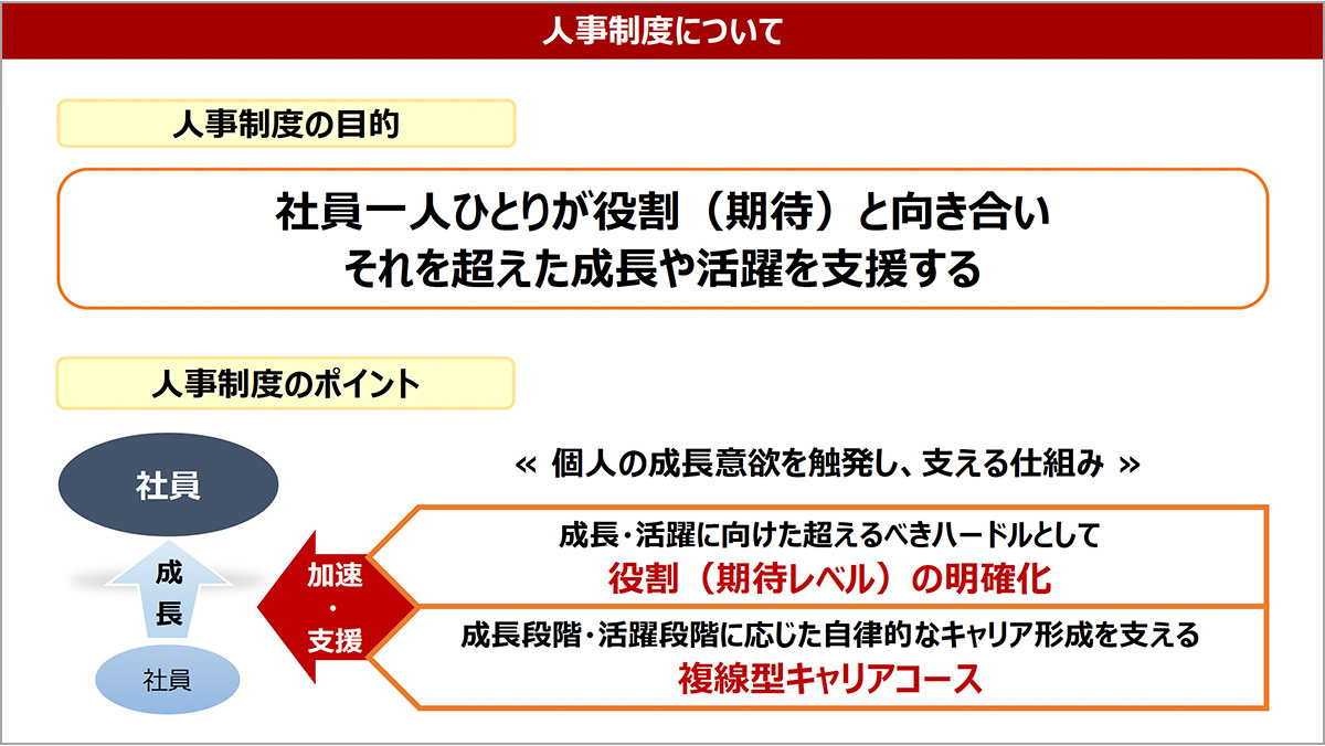 人事制度について