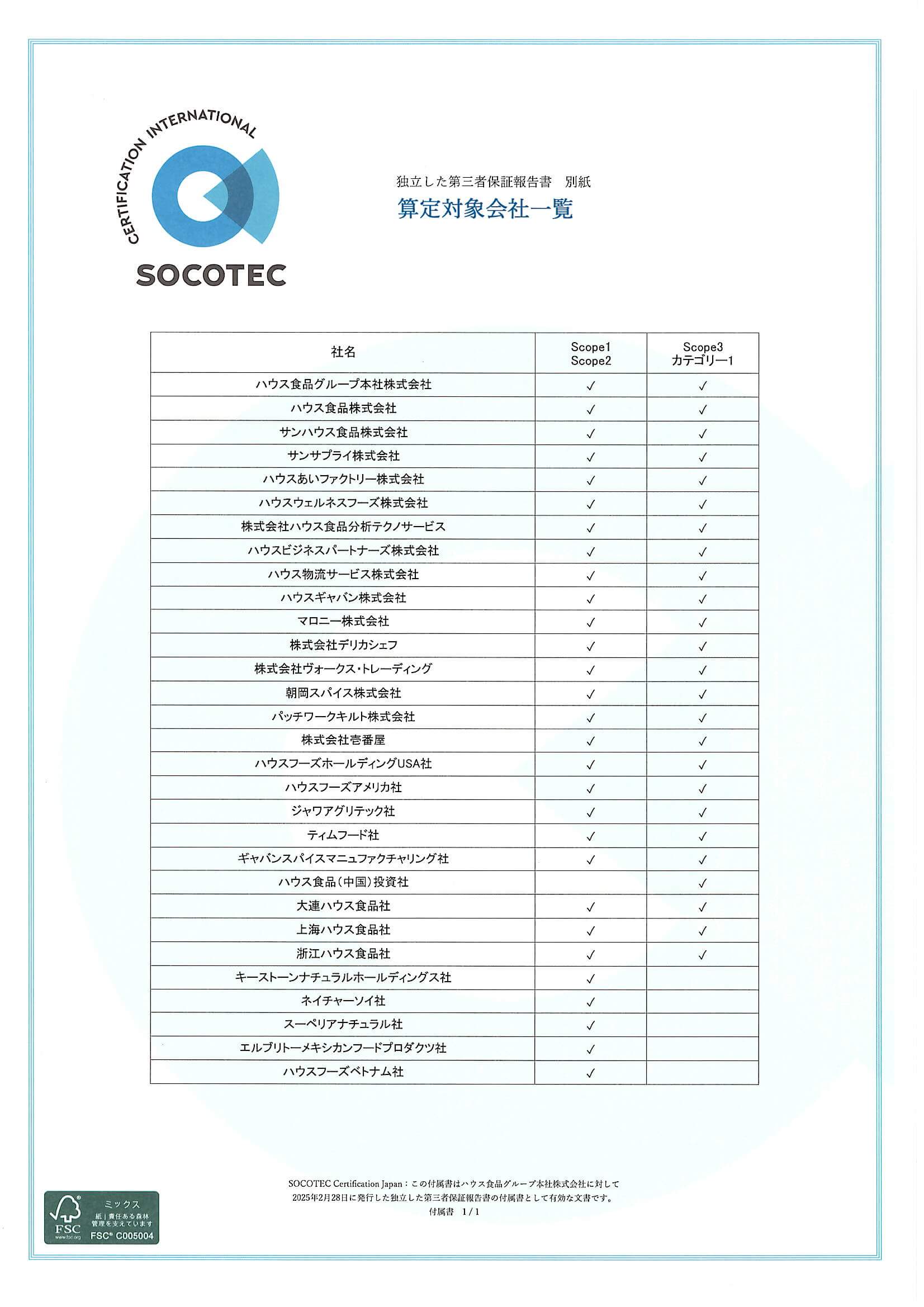 CO2（Scope1,Scope2,Scope3 カテゴリー1）の第三者保証
