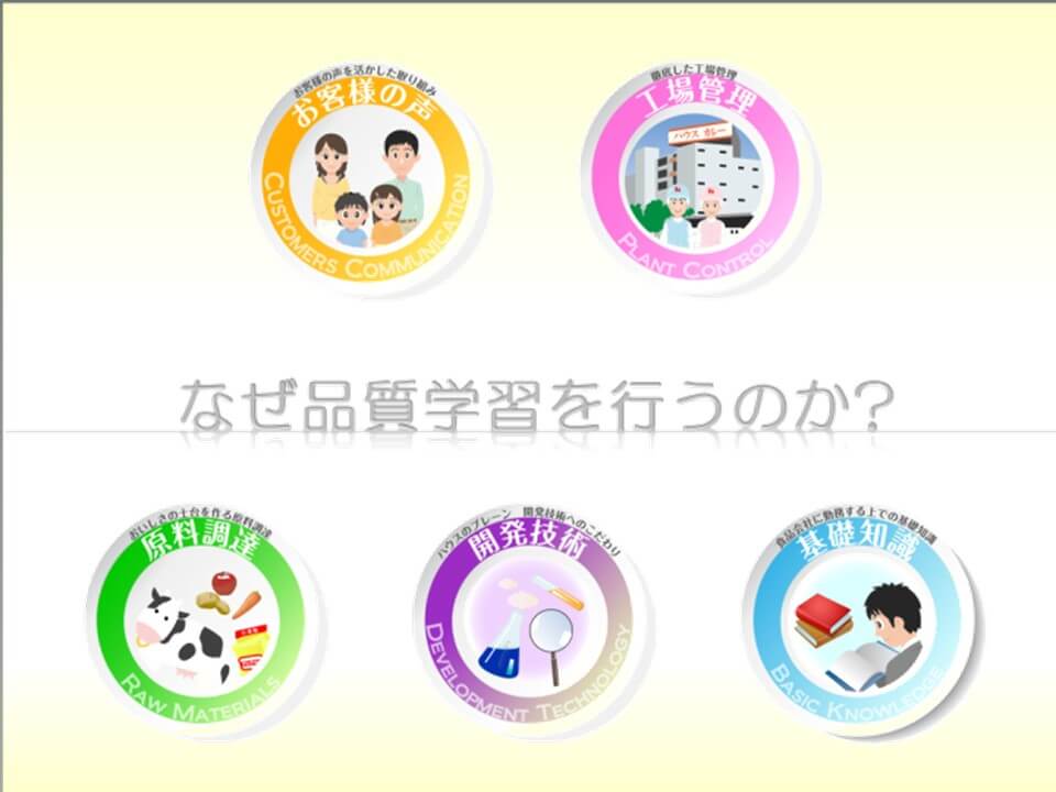 なぜ品質学習を行うのか？