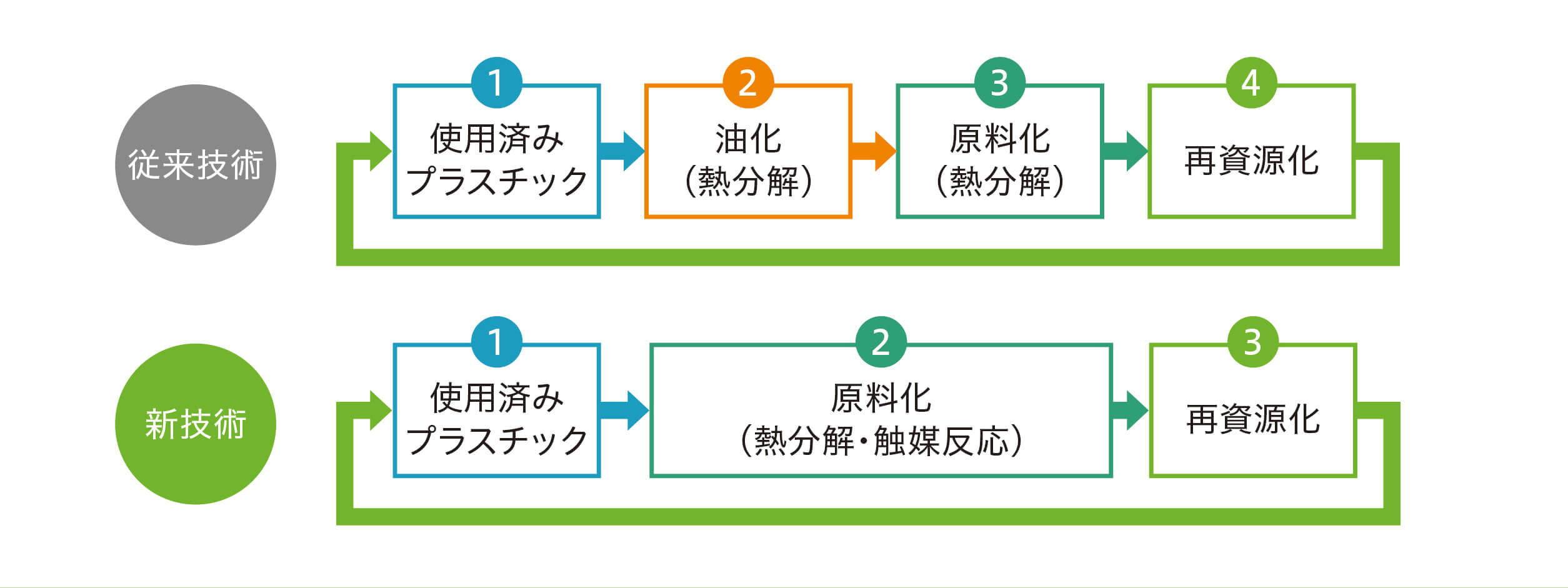 プラスチックの取り組み