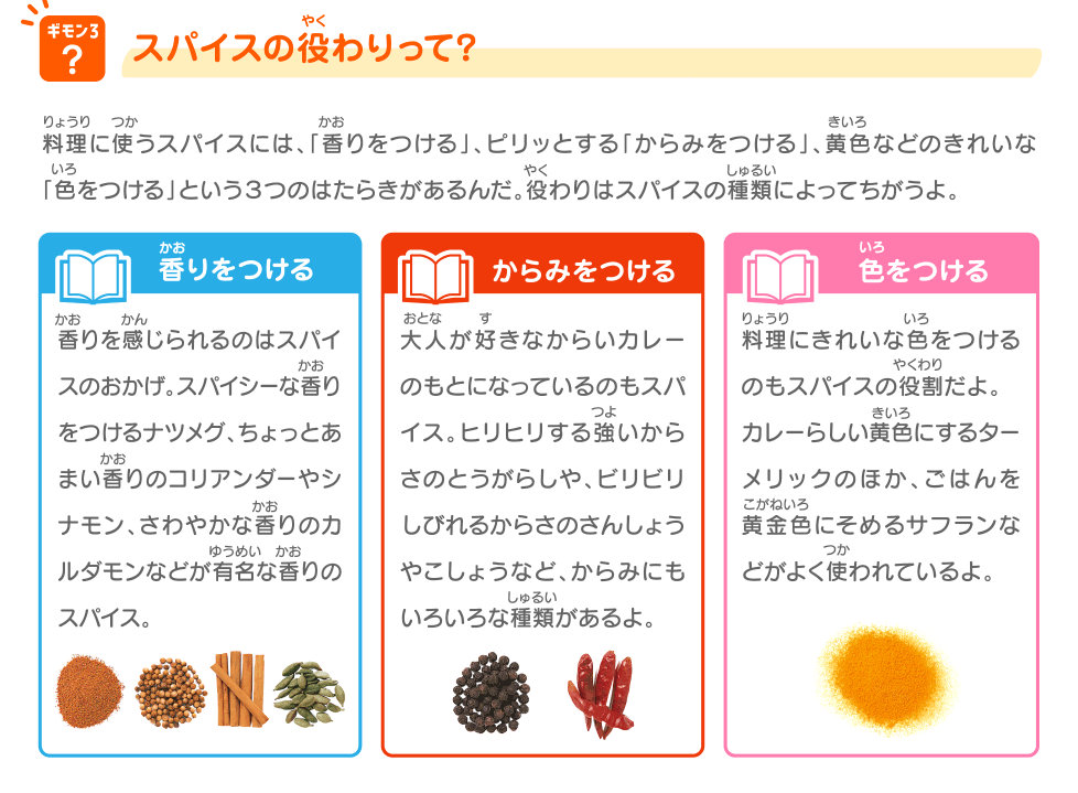 ギモン3 スパイスの役わりって？