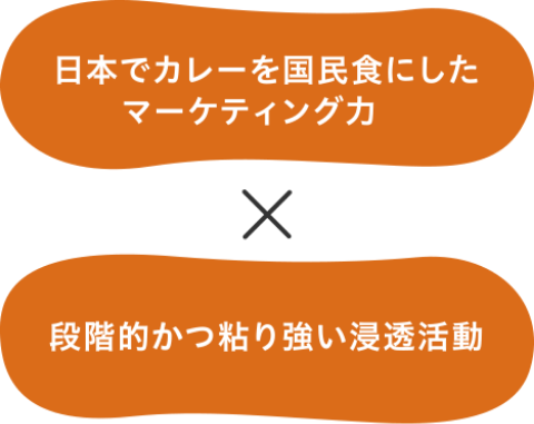 日本でカレーを国民食にしたマーケティング力×段階的かつ粘り強い浸透活動