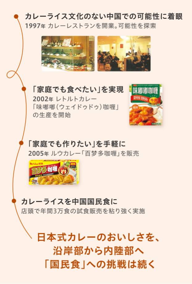 日本式カレーのおいしさを、沿岸部から内陸部へ「国民食」への挑戦は続く の図