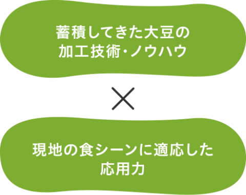 蓄積してきた大豆の加工技術・ノウハウ×現地の食シーンに適応した応用力